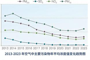 报仇雪恨or？阿森纳上一次欧冠之旅：拜仁主客场均5-1总分10-2