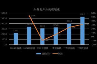 哈蒙谈布伦森：队内最佳如果是小个就没法夺冠 库里是特例